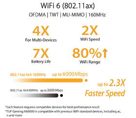 Router Asus TUF-AX6000 černá barva
