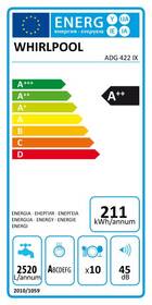 Myčka nádobí Whirlpool ADG 422 IX 
