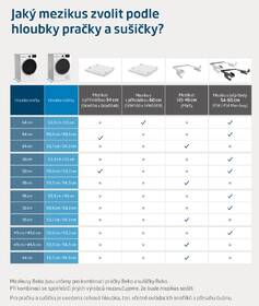 Sušička prádla Beko DPY8506GXB2 bílá barva
