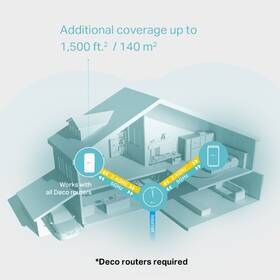 Wi-Fi extender TP-Link Deco M3W bílá barva
