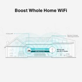 Wi-Fi extender TP-Link RE550 
