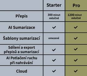 Diktafon Plaud Note AI černá barva
