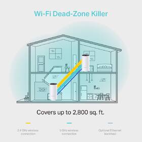 Komplexní Wi-Fi systém TP-Link Deco M4 (1-Pack) bílá barva
