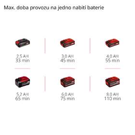 Zastřihovač hran trávníků Einhell GE-LE 18/190 Li-Solo (bez baterie) 3424300 
