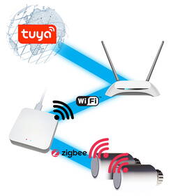 Kompletní sada XtendLan THL03 2x termostatická hlavice + 1x Zigbee brána 
