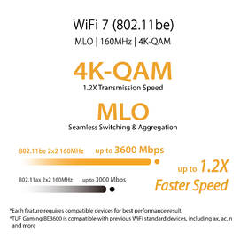 Router Asus TUF-BE3600 černá barva
