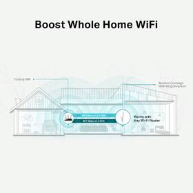 Wi-Fi extender TP-Link RE315 AC1200 bílá barva
