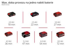 Zahradní čerpadlo Einhell AQUINNA 18/28 (bez baterie) 4180440 
