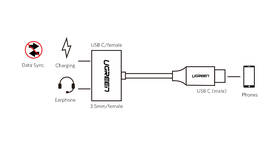 Redukce UGREEN USB-C/USB-C + 3.5mm Jack šedá barva
