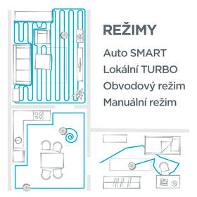 Robotický vysavač Concept VR2020 3 v 1 Gyro Defender UVC 
