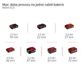 Zahradní čerpadlo Einhell AQUINNA 18/28 (bez baterie) 4180440 
