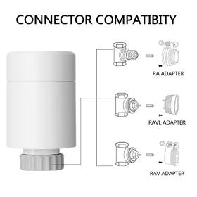Bezdrátová termohlavice IMMAX NEO SMART Zigbee, TUYA 
