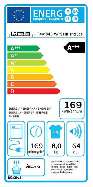 Energetický štítek