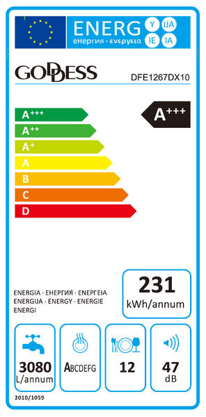 Energetický štítek