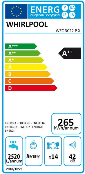 Energetický štítek
