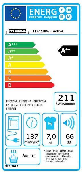 Energetický štítek