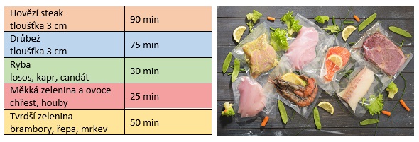 Bosch sousvide - 4