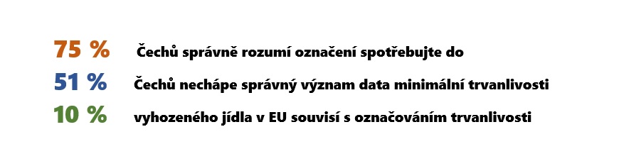 Znáte rozdíl mezi „minimální trvanlivostí“ a „spotřebujte do“? Bosch ano Bosch_datum_spotreby-2
