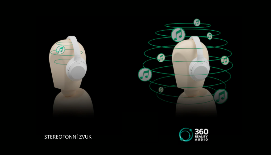 Sluchátka 360 Reality Audio