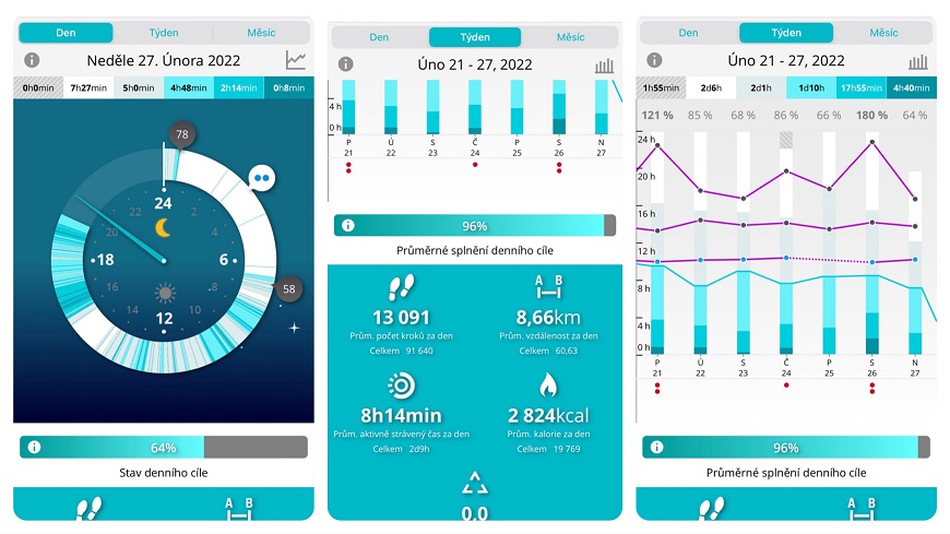 Recenze: Polar Grit X Pro Titan je špičkový sporttester s nekompromisní výbavou Polar Grit X Pro Titan