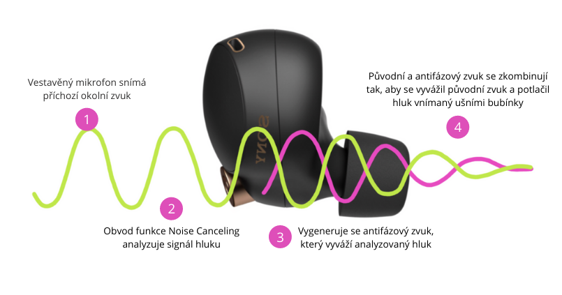 sony-aktivni-potlaceni-hluku