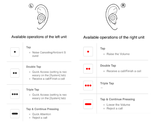Aplikace Sony Headphones Connect