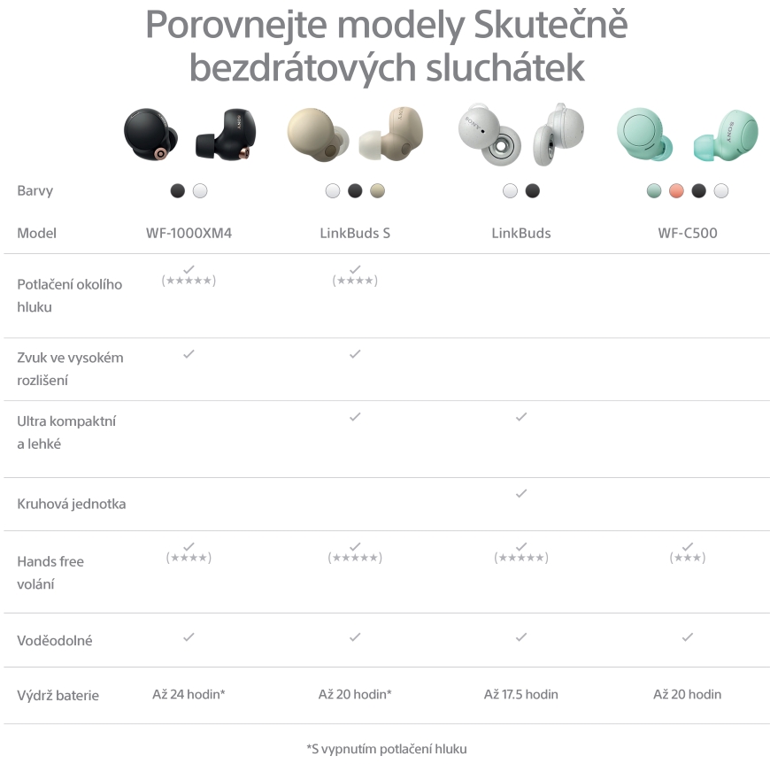 Velký průvodce Sony sluchátek
