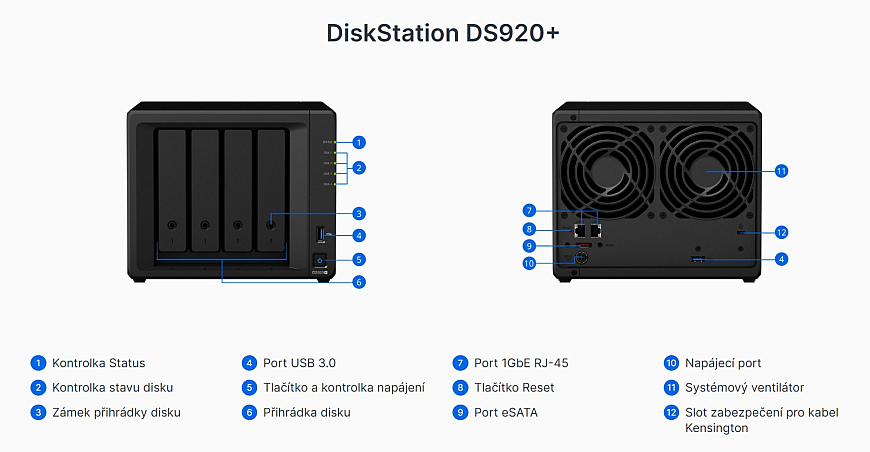 Jak vybrat domácí datové úložiště NAS? Datové uložiště Synology DS920 (NAS)