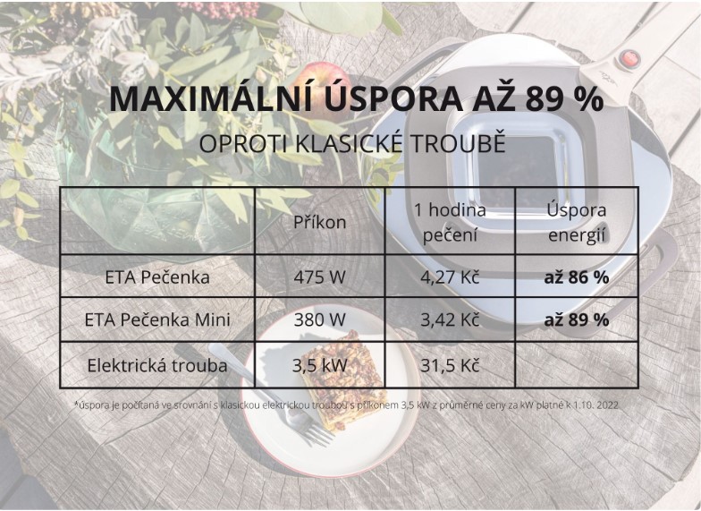 eta_uspora_pecenka_02