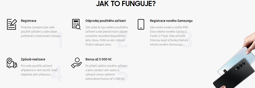 Samsung trade-in: Jak funguje akce Vyměňte starý za nový s bonusem? Trade in Samsung