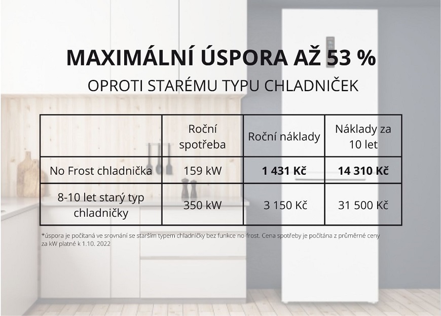 Lednice ETA: Maximální úspora, minimální starosti ETA_úsporné_lednice_no_frost_spotreba