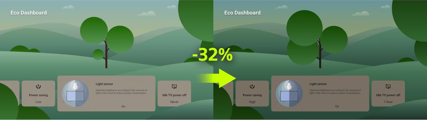 Sony Eco Dashboard