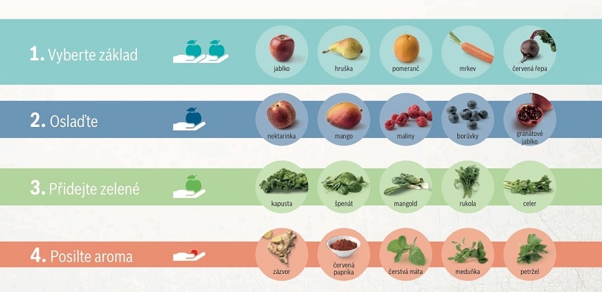 Bosch: Odšťavněte si sklenici plnou vitamínů Bosch_odstavnovani-04