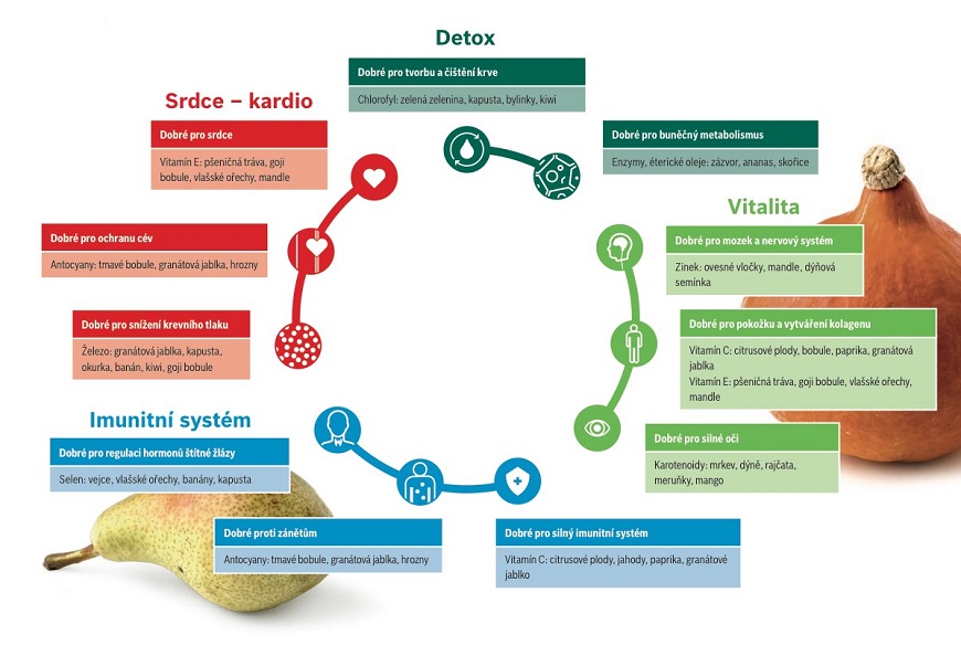 Bosch: Odšťavněte si sklenici plnou vitamínů Bosch_odstavnovac-03