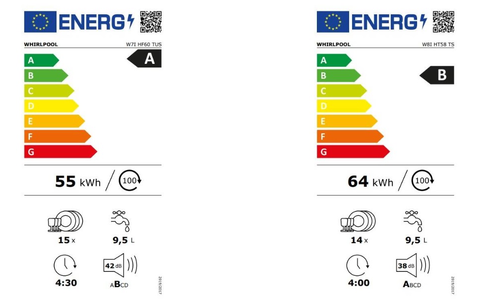 Energetické štítky myček nádobí Whirlpool MaxiSpace