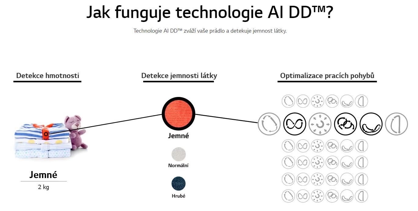 aidd LG praní