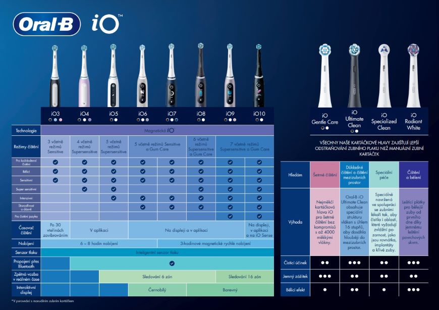 Jak si správně čistit zuby s elektrickým kartáčkem Oral-B iO? Jak si správně čistit zuby s elektrickým kartáčkem Oral-B iO?