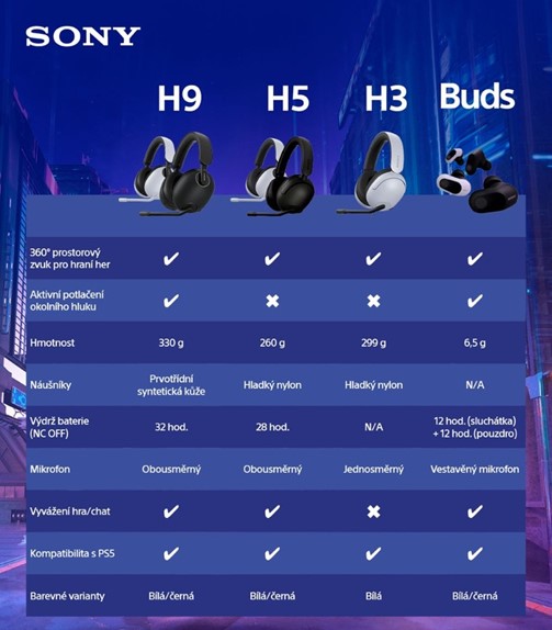 Staňte se neporazitelnými s herními sluchátky Inzone od Sony! Porovnání řady Sony Inzone