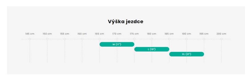 Recenze elektrokola Canull MAOT+ HD over 630 green: Vezměte za kliku a vjeďte do světa elektromobility