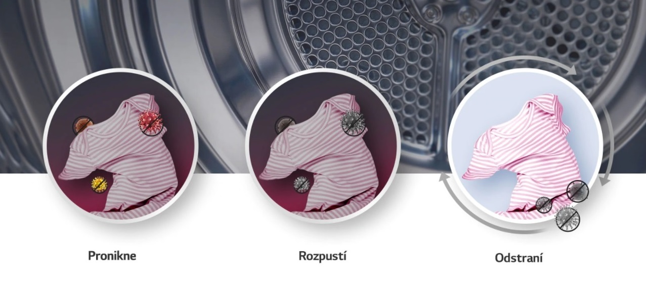 LG tipy pro dokonalé sušení prádla alergeny_LG
