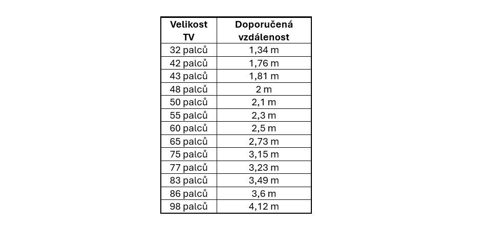 Jakou vybrat úhlopříčku LG TV? Přehled velikostí televizí LG tabulka