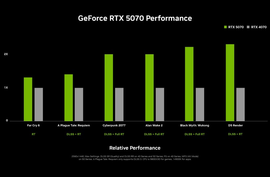Grafické karty NVIDIA GeForce RTX 50