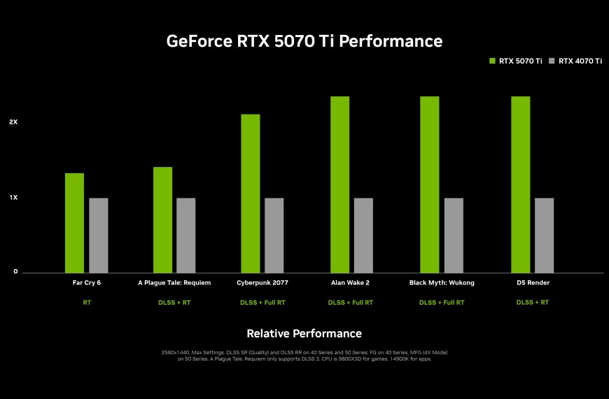 Grafické karty NVIDIA GeForce RTX 50