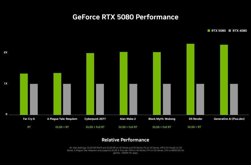 Grafické karty NVIDIA GeForce RTX 50