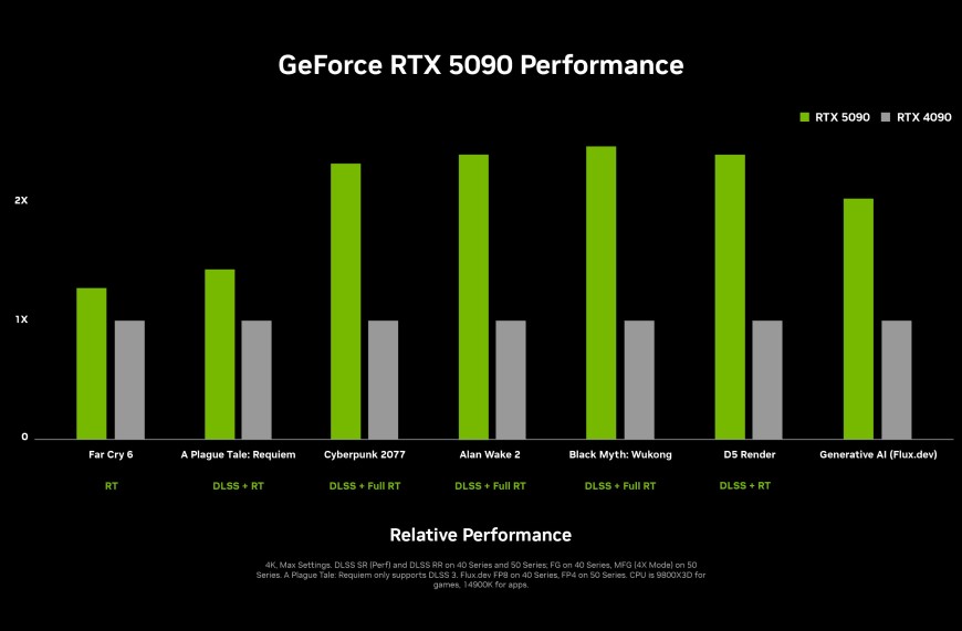 Grafické karty NVIDIA GeForce RTX 50