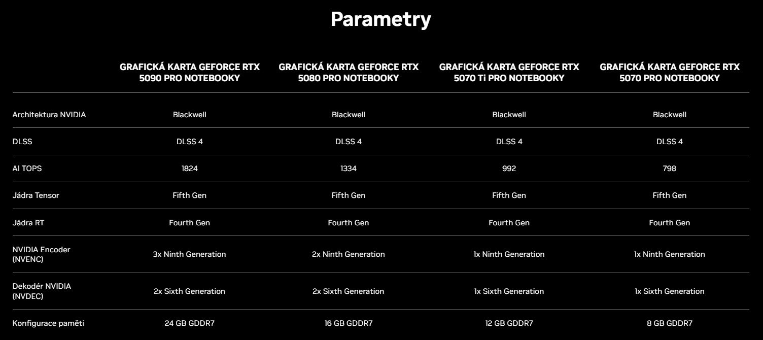 Herní notebooky s GeForce RTX řady 50: Výkon budoucnosti ve vašich rukou