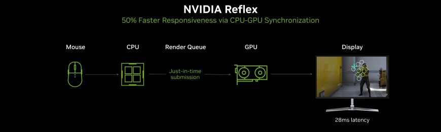 NVIDIA reflex