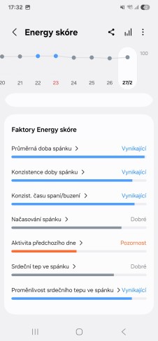 Recenze: Samsung Galaxy Ring – Omotá si vás kolem prstu Vyhodnocení naměřeným údajů prstenem Galaxy Ring v aplikaci Samsung Health