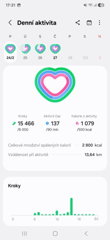 Recenze: Samsung Galaxy Ring – Omotá si vás kolem prstu Vyhodnocení naměřeným údajů prstenem Galaxy Ring v aplikaci Samsung Health