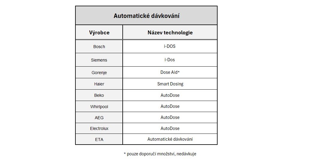 davkovani